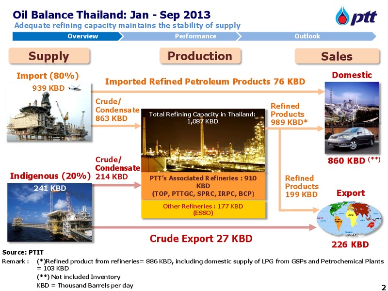 INVESTOR UPDATE – PTT Public Company Limited – slide 3