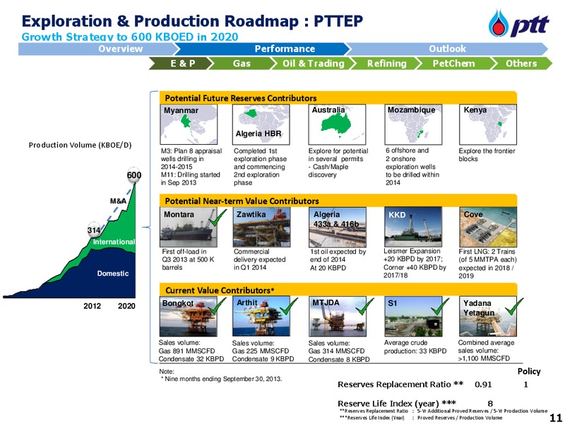 INVESTOR UPDATE – PTT Public Company Limited – slide 12