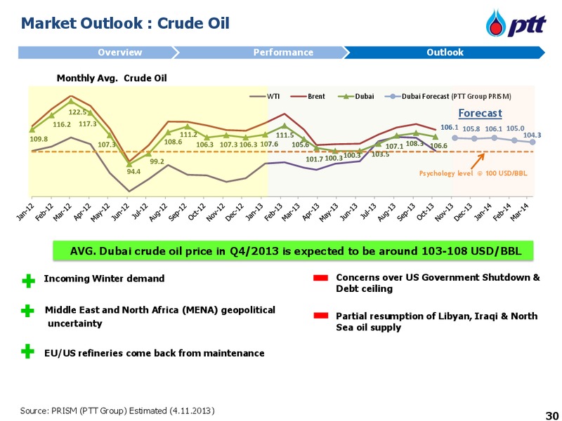 INVESTOR UPDATE – PTT Public Company Limited – slide 31