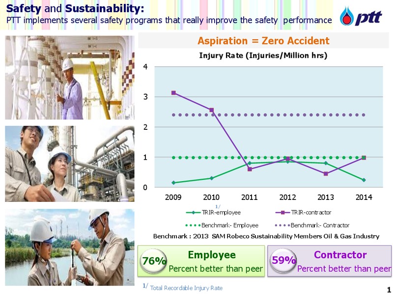 ANALYST MEETING – PTT Public Company Limited – slide 2