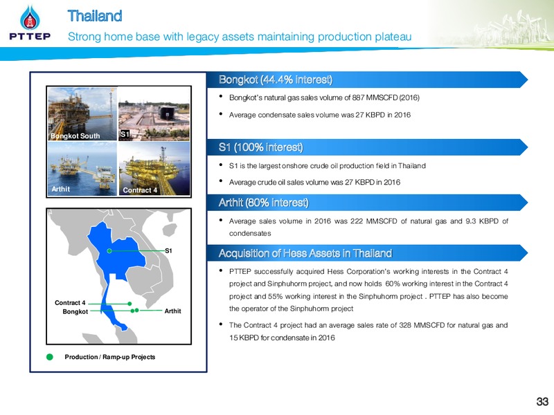 2016 Year End Analyst Meeting – PTT Public Company Limited – slide 33