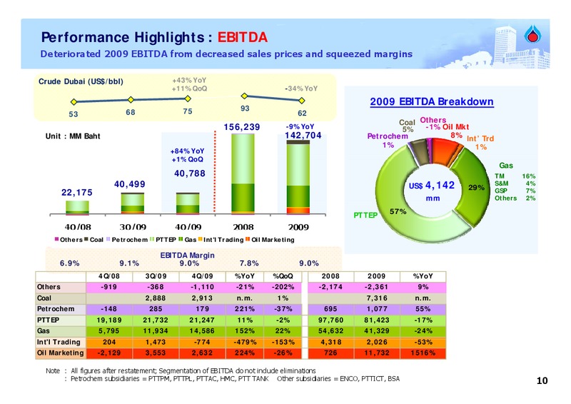FEBRUARY 2009 ANALYST MEETING – PTT Public Company Limited – slide 9