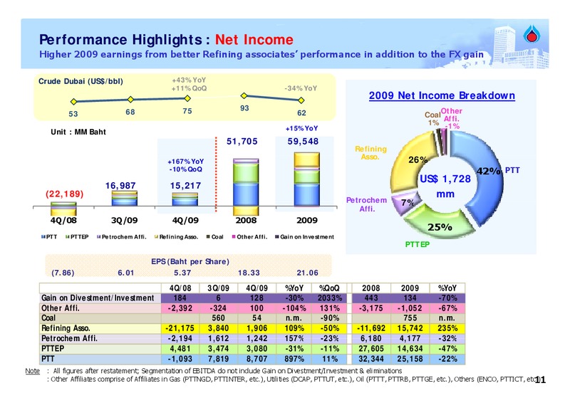 FEBRUARY 2009 ANALYST MEETING – PTT Public Company Limited – slide 10