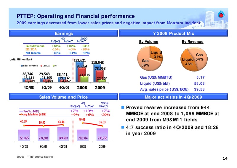 FEBRUARY 2009 ANALYST MEETING – PTT Public Company Limited – slide 13
