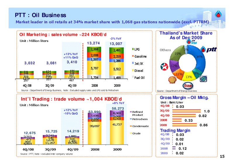 FEBRUARY 2009 ANALYST MEETING – PTT Public Company Limited – slide 14