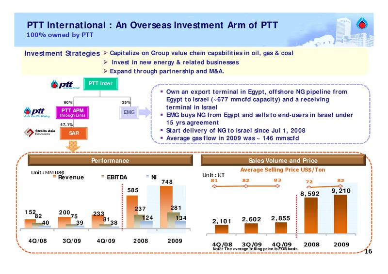 FEBRUARY 2009 ANALYST MEETING – PTT Public Company Limited – slide 15