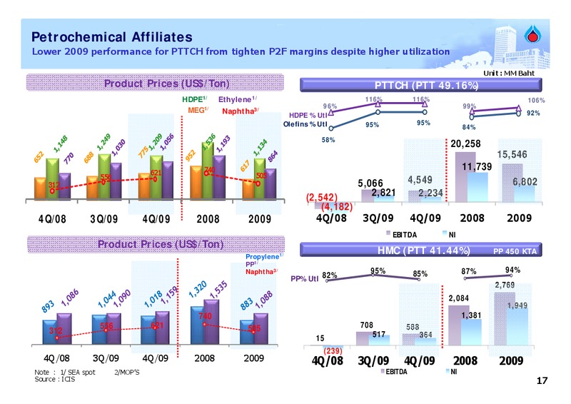 FEBRUARY 2009 ANALYST MEETING – PTT Public Company Limited – slide 16