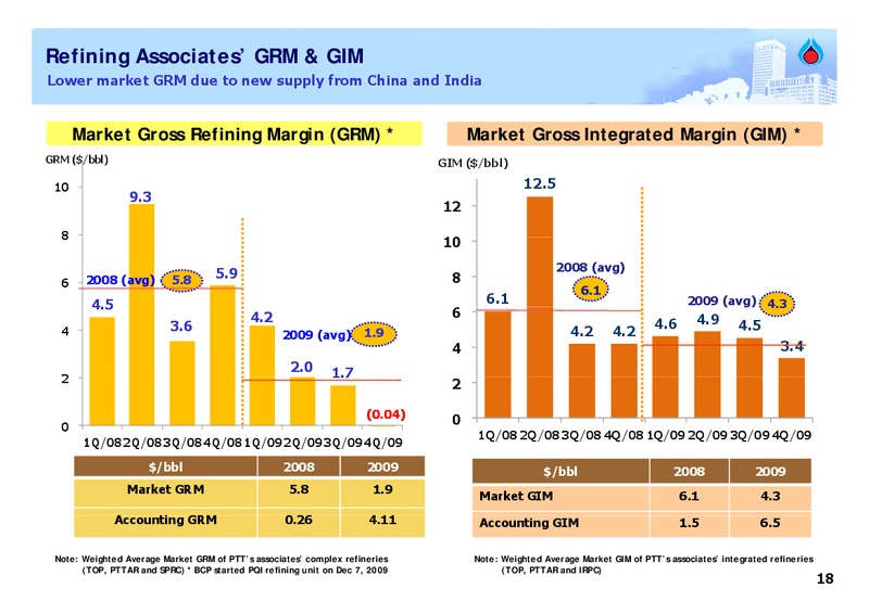 FEBRUARY 2009 ANALYST MEETING – PTT Public Company Limited – slide 17