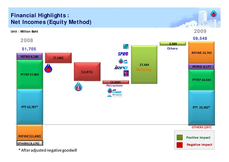 FEBRUARY 2009 ANALYST MEETING – PTT Public Company Limited – slide 21