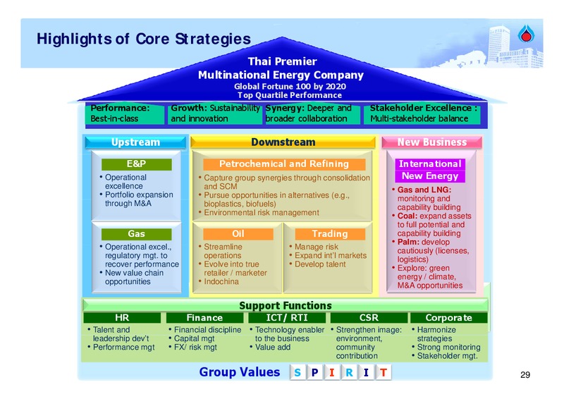 FEBRUARY 2009 ANALYST MEETING – PTT Public Company Limited – slide 28