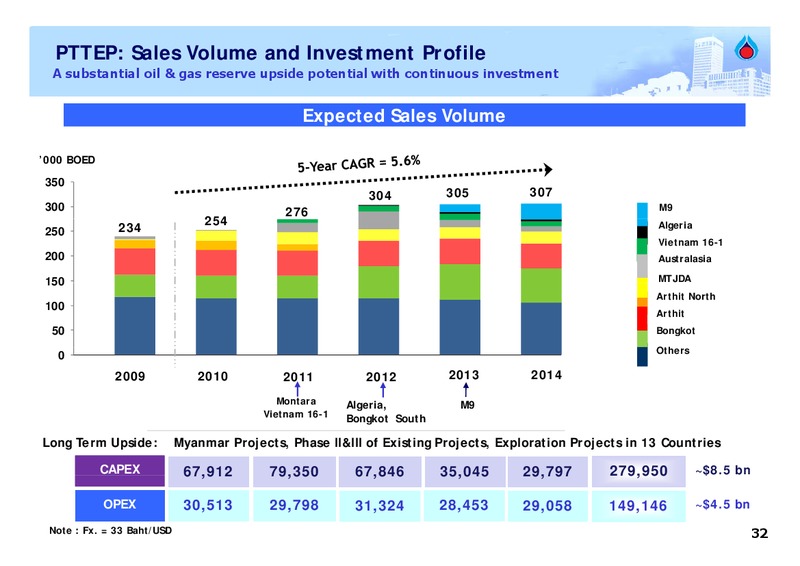 FEBRUARY 2009 ANALYST MEETING – PTT Public Company Limited – slide 31