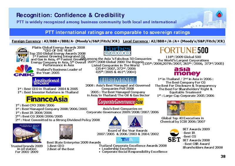 FEBRUARY 2009 ANALYST MEETING – PTT Public Company Limited – slide 37