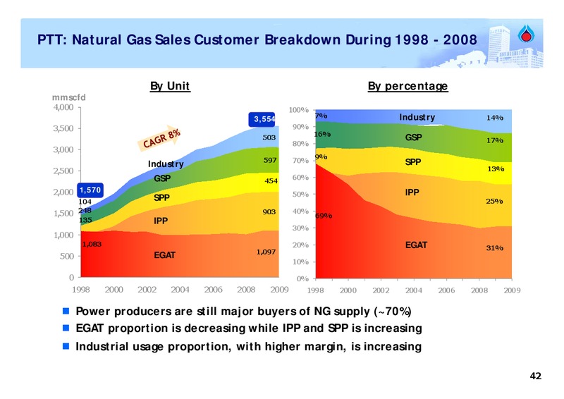 FEBRUARY 2009 ANALYST MEETING – PTT Public Company Limited – slide 41