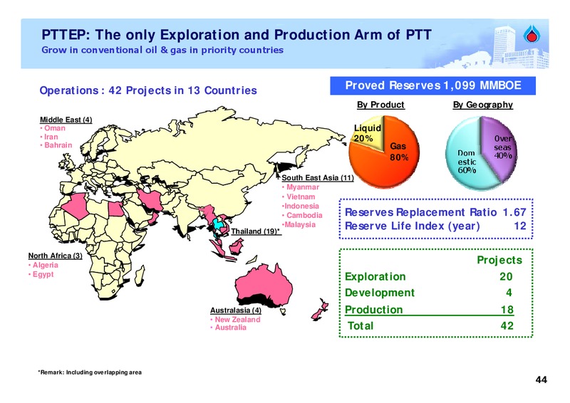 FEBRUARY 2009 ANALYST MEETING – PTT Public Company Limited – slide 43