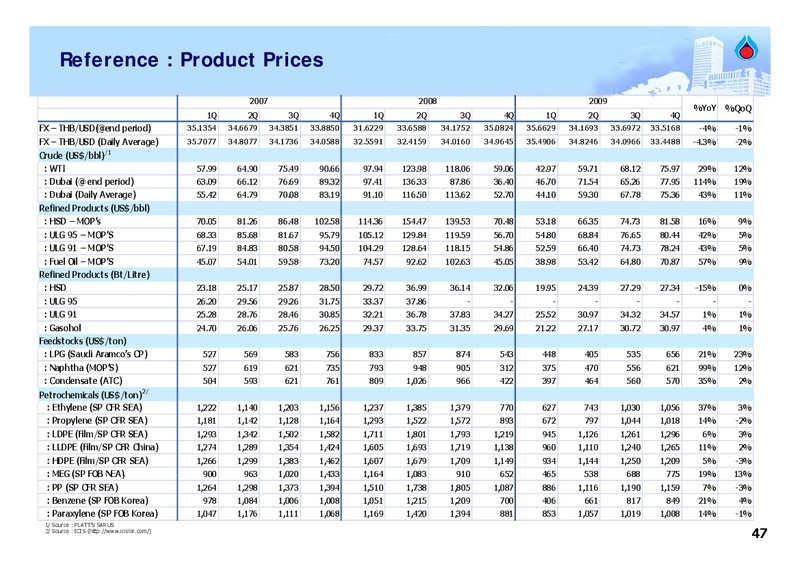 FEBRUARY 2009 ANALYST MEETING – PTT Public Company Limited – slide 46