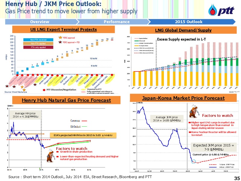 INVESTOR UPDATE – PTT Public Company Limited – slide 36