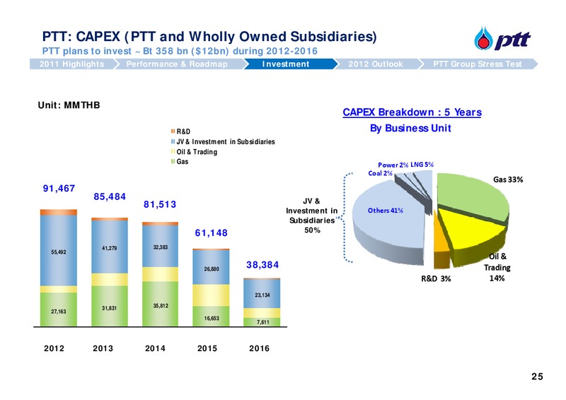 ANALYST MEETING – PTT Public Company Limited – slide 26