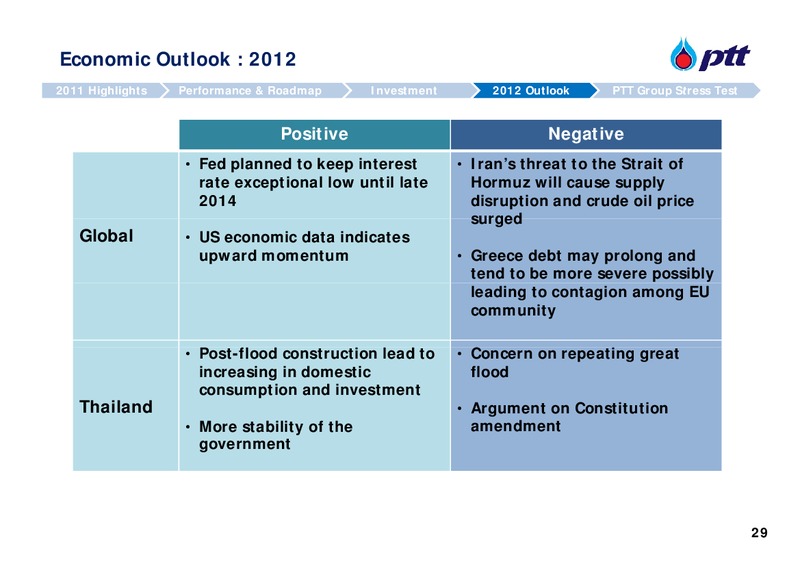 ANALYST MEETING – PTT Public Company Limited – slide 30