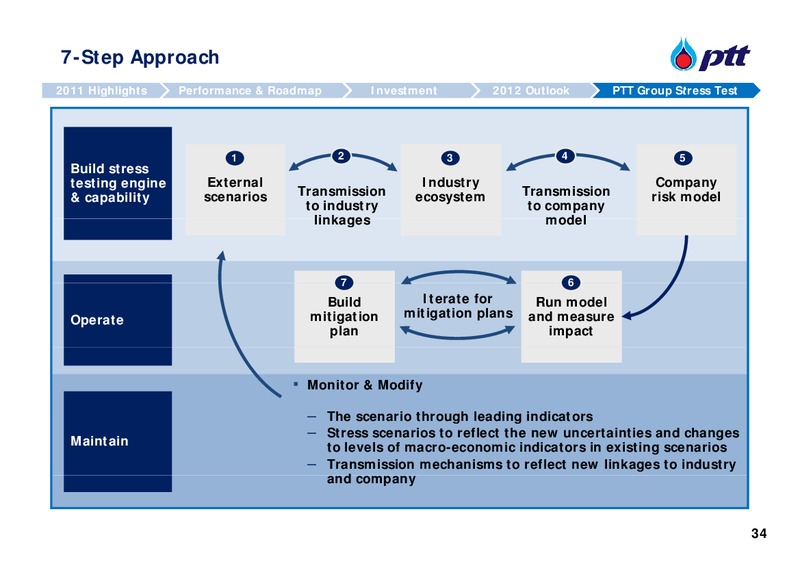 ANALYST MEETING – PTT Public Company Limited – slide 35