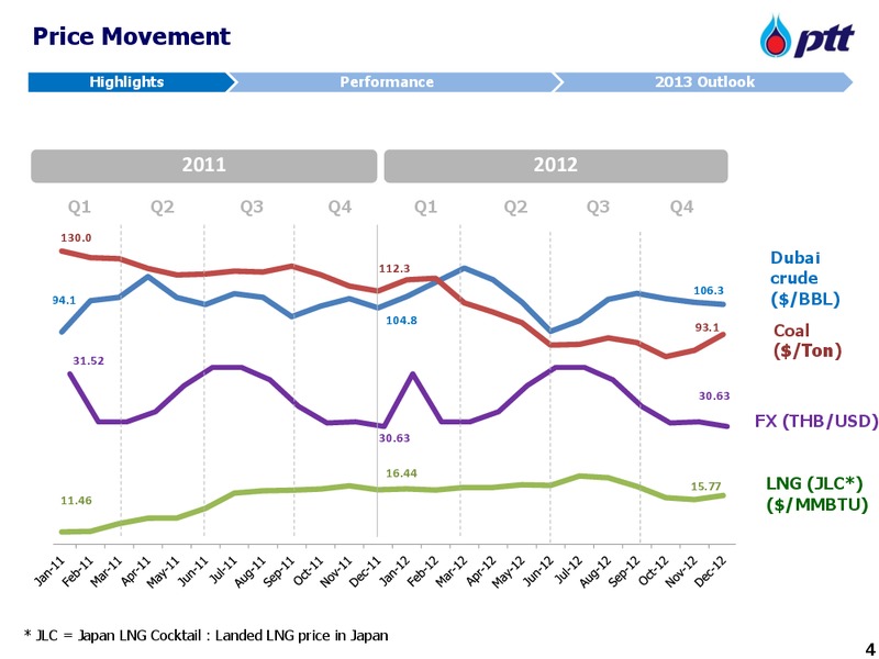 FULL YEAR 2012 ANALYST MEETING – PTT Public Company Limited – slide 5