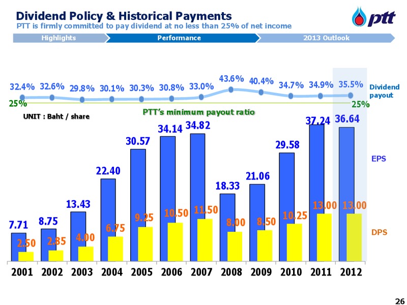 FULL YEAR 2012 ANALYST MEETING – PTT Public Company Limited – slide 27