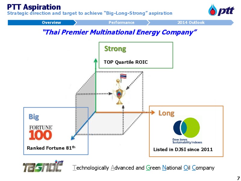 PTT GROUP OPPORTUNITY DAY – PTT Public Company Limited – slide 8