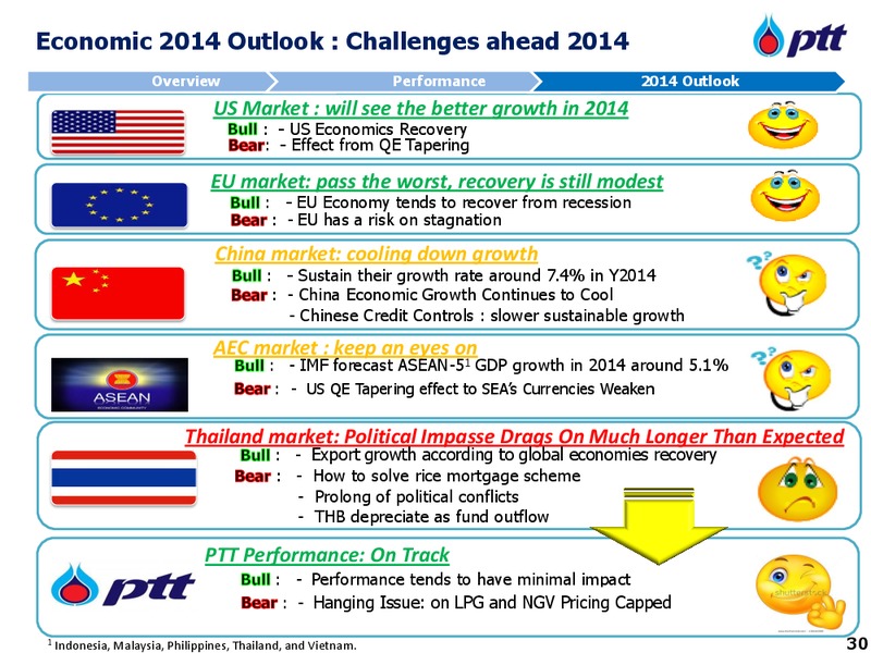 PTT GROUP OPPORTUNITY DAY – PTT Public Company Limited – slide 31
