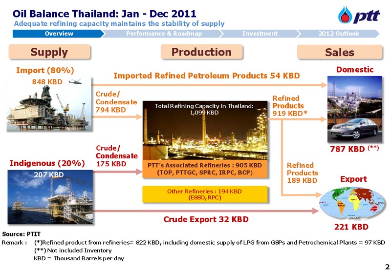 MARCH 2012 INVESTOR UPDATE – PTT Public Company Limited – slide 3