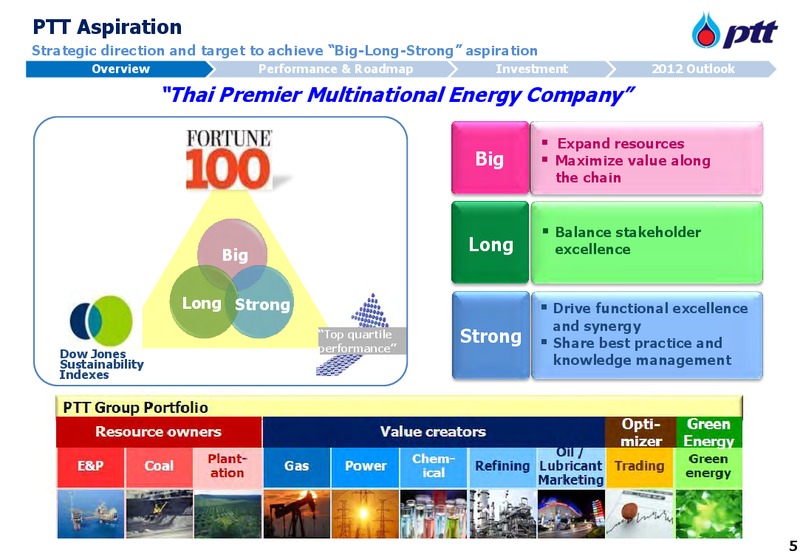 MARCH 2012 INVESTOR UPDATE – PTT Public Company Limited – slide 6