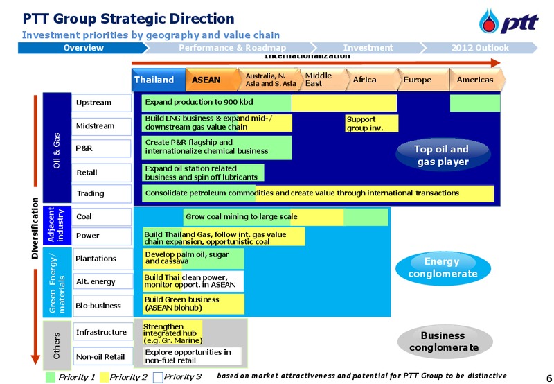 MARCH 2012 INVESTOR UPDATE – PTT Public Company Limited – slide 7
