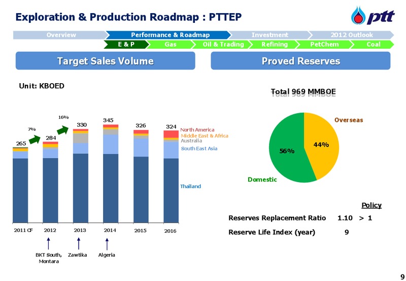 MARCH 2012 INVESTOR UPDATE – PTT Public Company Limited – slide 10