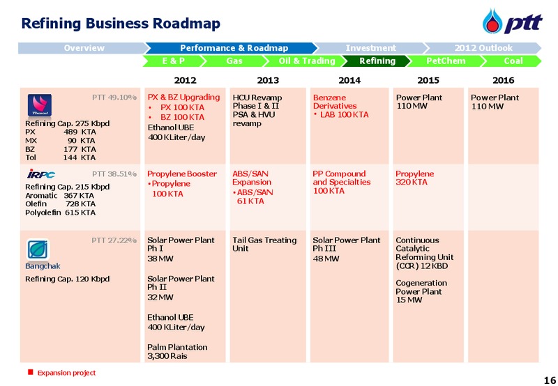 MARCH 2012 INVESTOR UPDATE – PTT Public Company Limited – slide 17