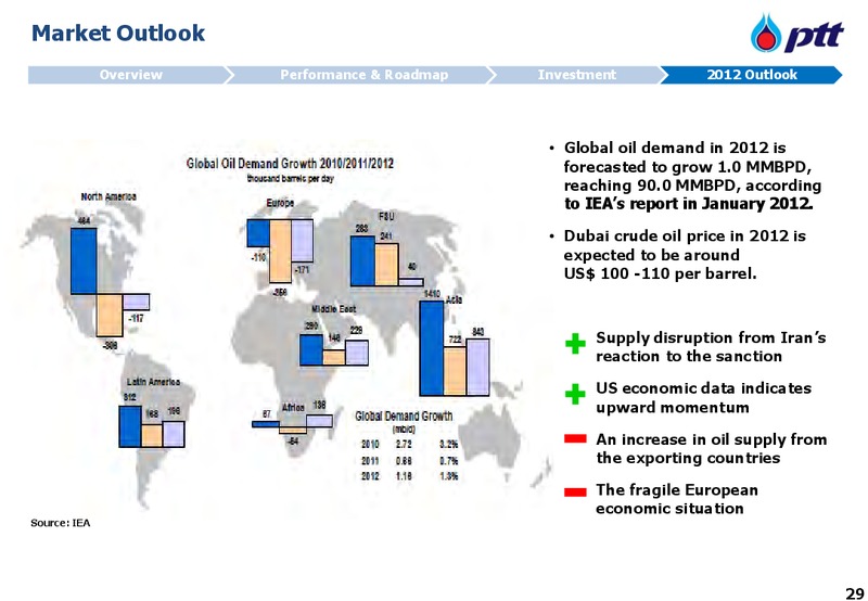 MARCH 2012 INVESTOR UPDATE – PTT Public Company Limited – slide 30