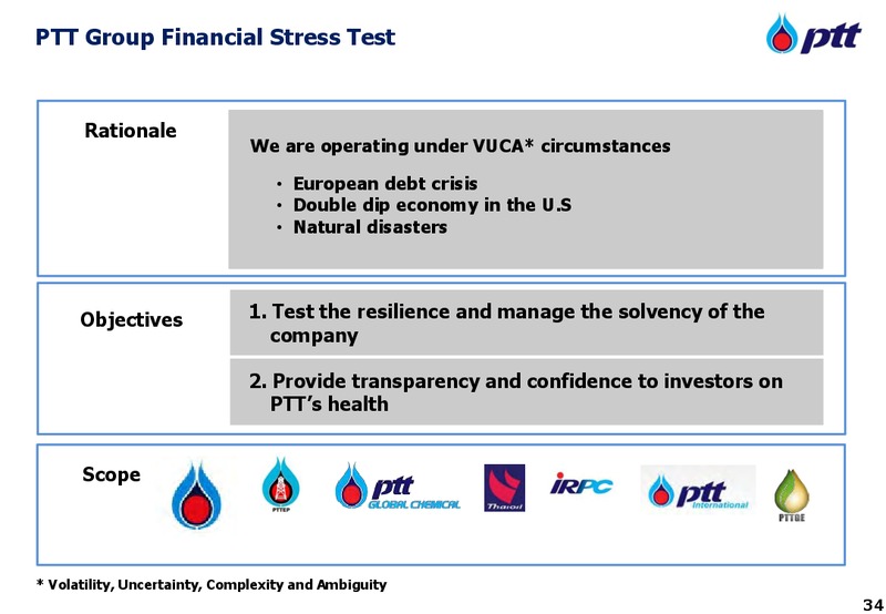 MARCH 2012 INVESTOR UPDATE – PTT Public Company Limited – slide 34
