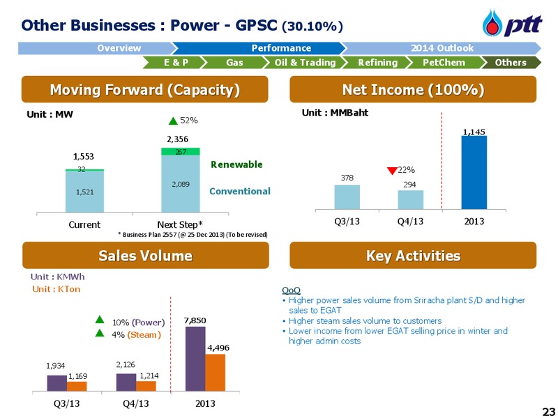 INVESTOR UPDATE – PTT Public Company Limited – slide 24