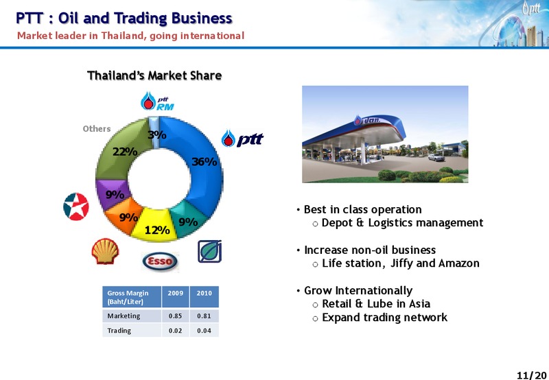 INVESTOR UPDATE – PTT Public Company Limited – slide 10