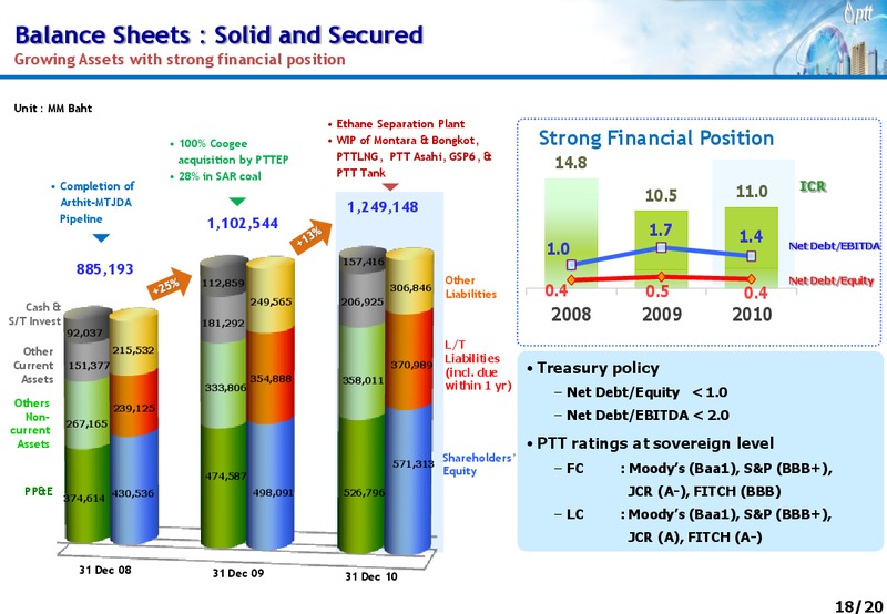 INVESTOR UPDATE – PTT Public Company Limited – slide 17