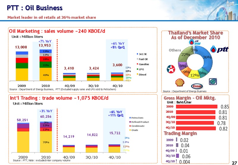 INVESTOR UPDATE – PTT Public Company Limited – slide 26
