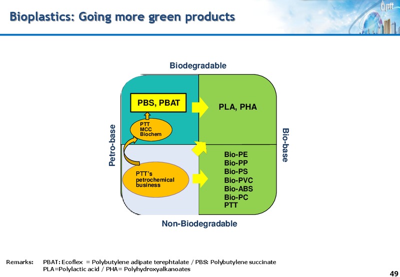 INVESTOR UPDATE – PTT Public Company Limited – slide 48