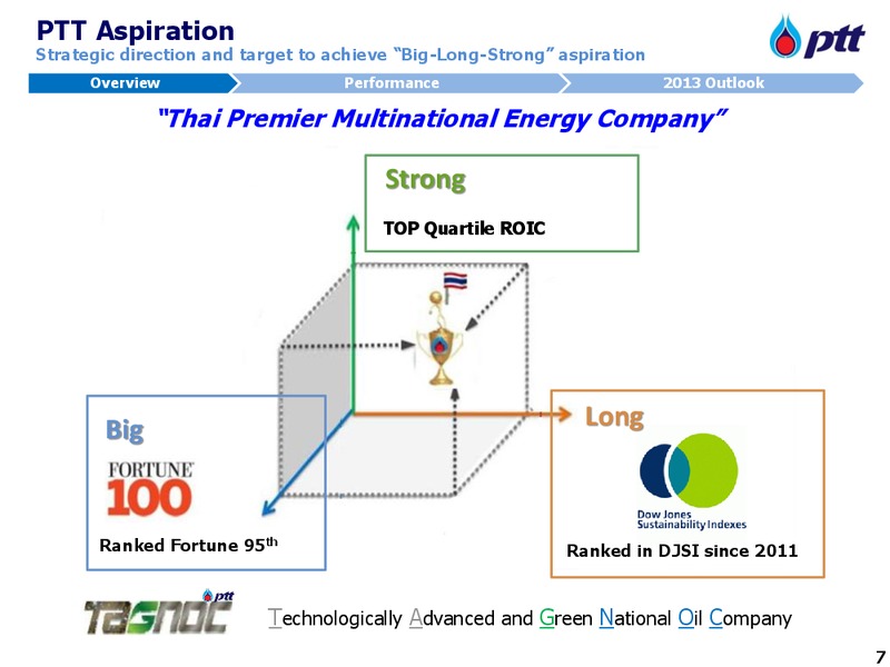 APRIL 2013 INVESTOR UPDATE – PTT Public Company Limited – slide 8