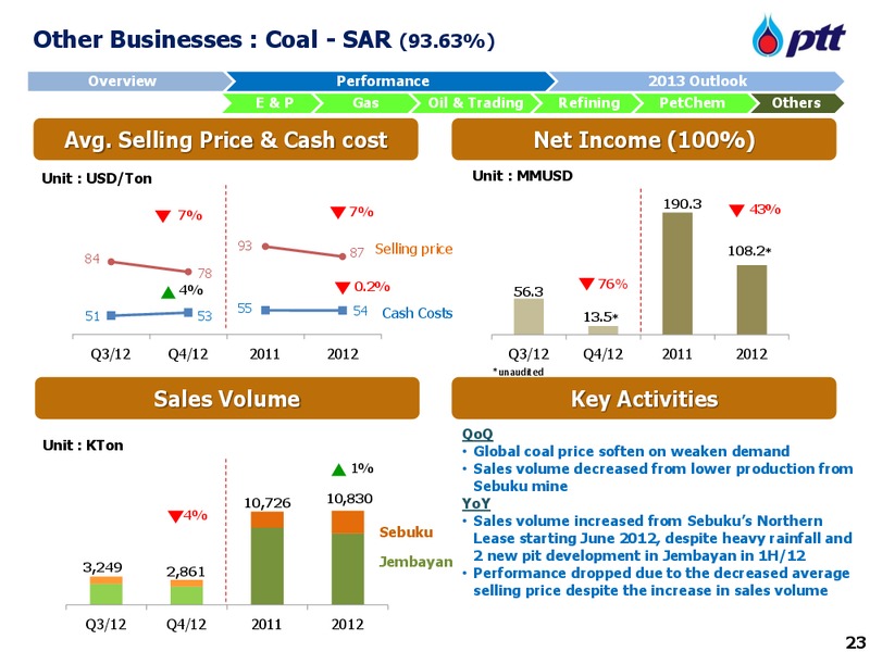 APRIL 2013 INVESTOR UPDATE – PTT Public Company Limited – slide 24