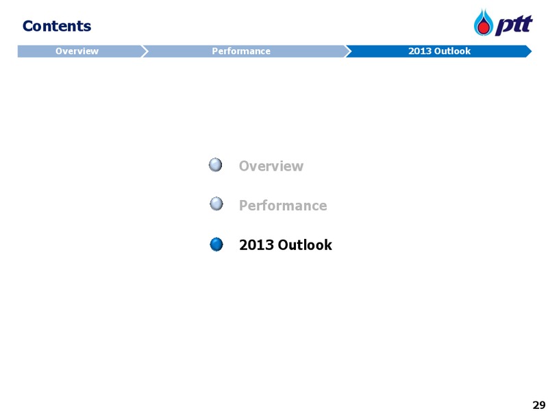 APRIL 2013 INVESTOR UPDATE – PTT Public Company Limited – slide 30