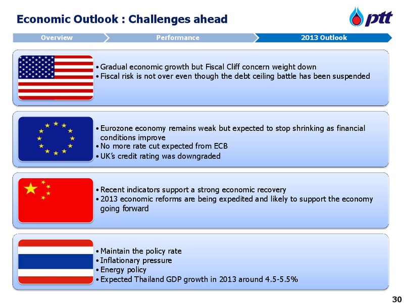 APRIL 2013 INVESTOR UPDATE – PTT Public Company Limited – slide 31