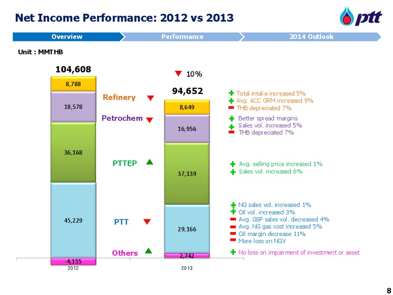 APRIL 2014 INVESTOR UPDATE – PTT Public Company Limited – slide 9