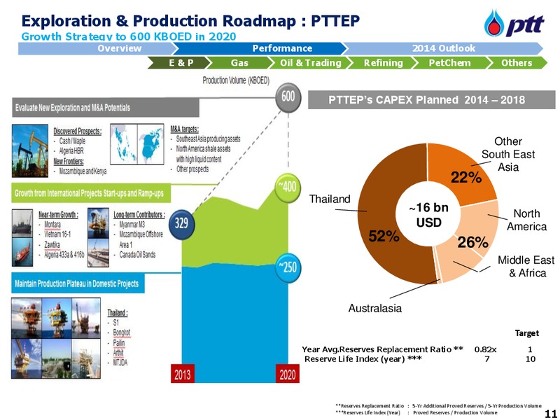 APRIL 2014 INVESTOR UPDATE – PTT Public Company Limited – slide 12