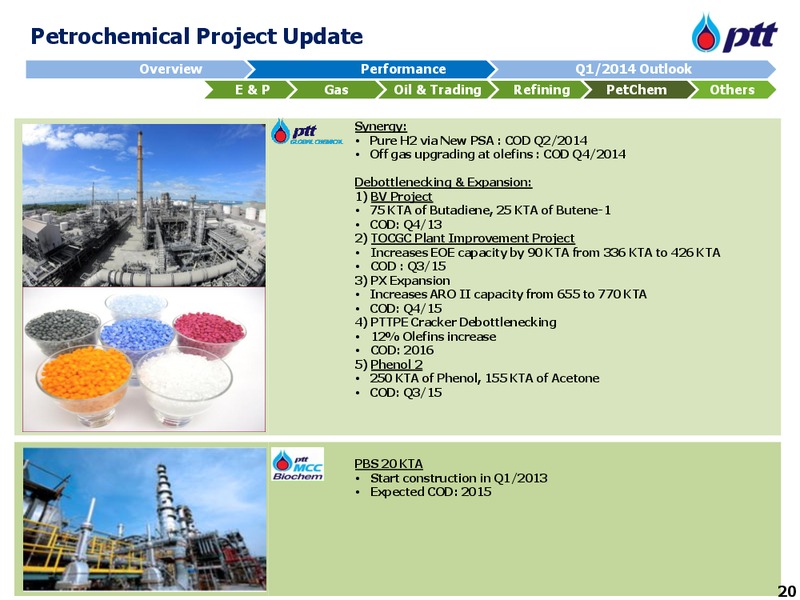 APRIL 2014 INVESTOR UPDATE – PTT Public Company Limited – slide 21