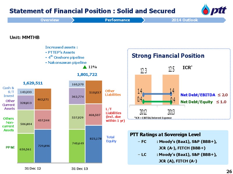 APRIL 2014 INVESTOR UPDATE – PTT Public Company Limited – slide 27