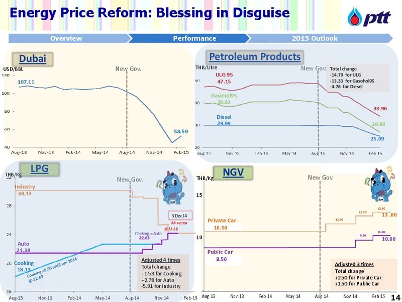 APRIL 2015 INVESTOR UPDATE – PTT Public Company Limited – slide 15