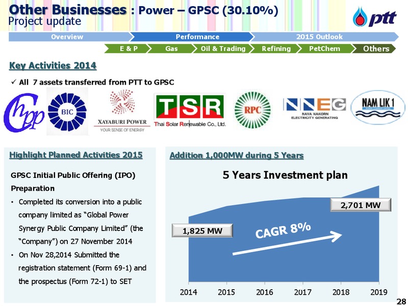 APRIL 2015 INVESTOR UPDATE – PTT Public Company Limited – slide 29