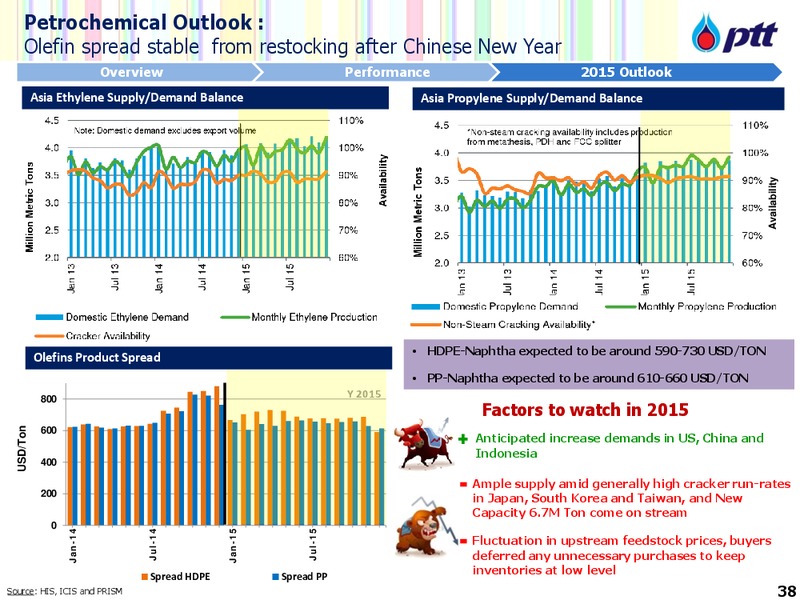 APRIL 2015 INVESTOR UPDATE – PTT Public Company Limited – slide 39